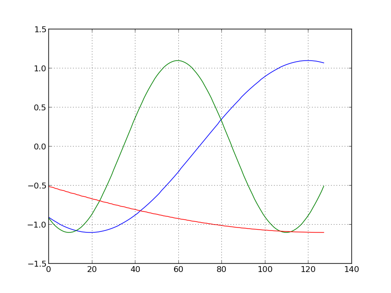 HD Sine Wave Generated by Peace Synthesizer Framework